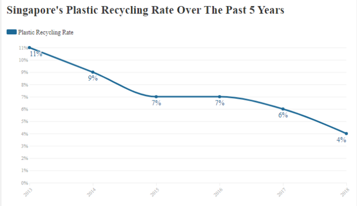Can Plastic Recycling Do More Harm Than Good?